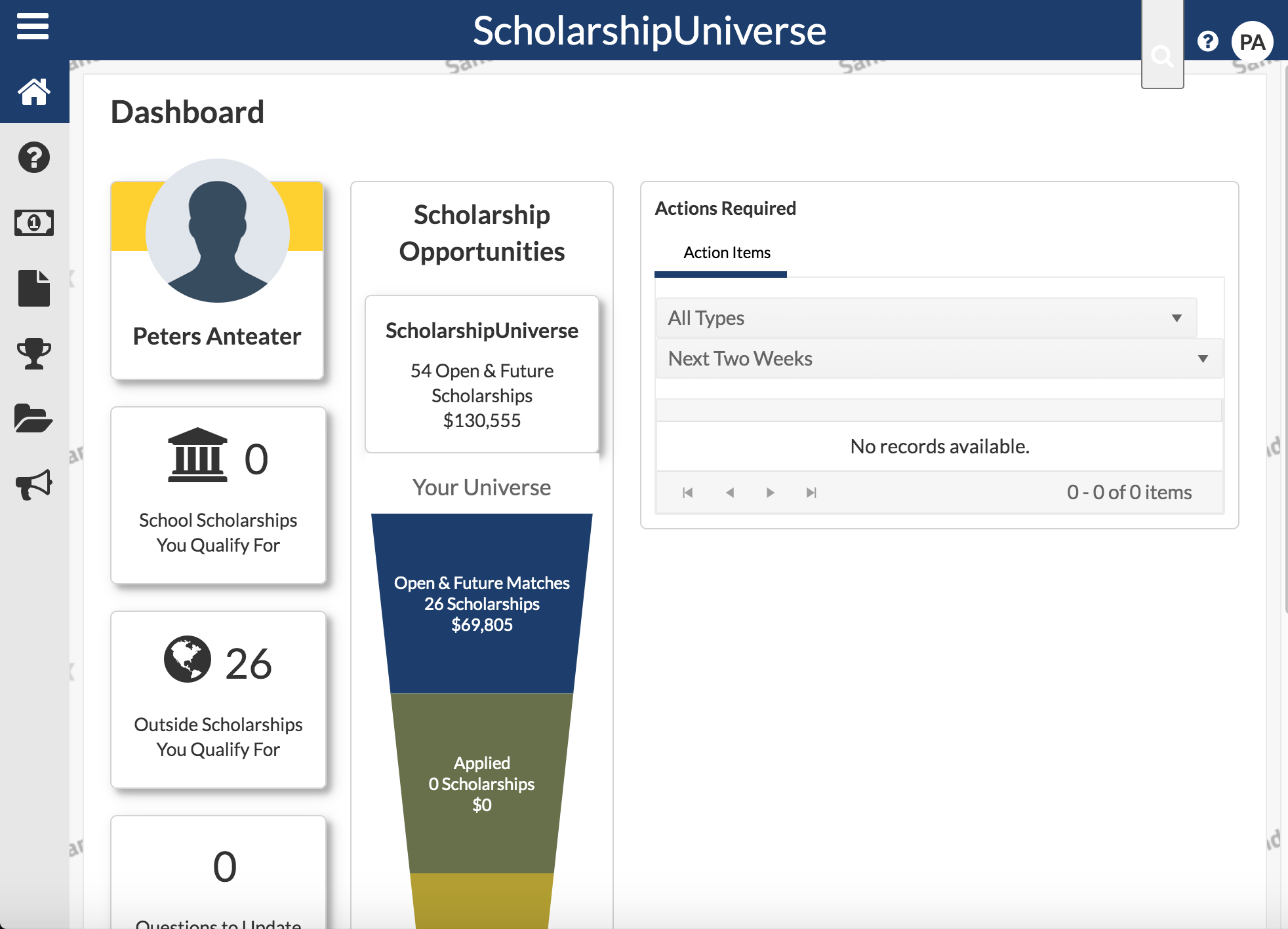 SU Dashboard